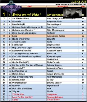 Ranking 278 de 2002